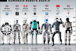 LLM Race vs Humanoid Race