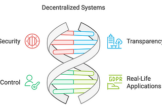 𝗗𝗲𝗰𝗲𝗻𝘁𝗿𝗮𝗹𝗶𝘇𝗲𝗱 𝗦𝘆𝘀𝘁𝗲𝗺𝘀: 𝗧𝗵𝗲 𝗙𝘂𝘁𝘂𝗿𝗲 𝗼𝗳 𝗧𝗲𝗰𝗵 𝗶𝘀 𝗛𝗲𝗿𝗲