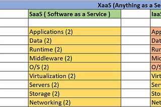 Demystifying XaaS (Anything As a Service) !