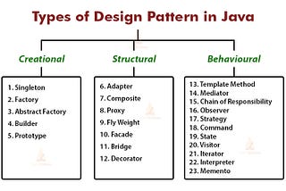 Design Patterns Explained
