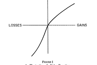 Pain is the bigger hitter in our decision-making process