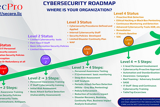 Cybersecurity Roadmap for Companies