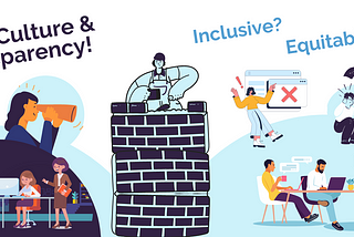An illustrated graphic displays different work settings with large text Transparency and Culture! Inclusive? Equitable? Safe? In the middle, a cartoon figure is building a tall brick wall blocking the view of a supervisor on the left, who is holding a spyglass up to their face. Behind them are two people sitting at computers with someone standing behind them watching them work. Behind the brick wall are illustrations of people meeting and making mistakes, representing privacy while working.