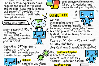 a sketchnote of Microsoft’s Copilot PC event