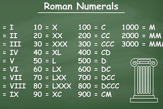 Roman to Integer — LeetCode #13