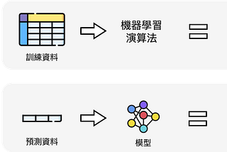 機器學習的基本概念