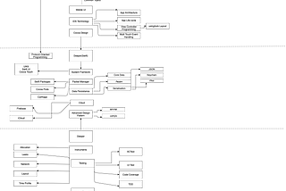 iOS Developer RoadMap