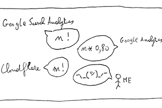 Status of Web Analytics: It’s Complicated