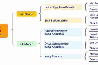 LLM Tabanlı Kod Üretiminde CoT’lerin Kalitesinin Değerlendirilmesi