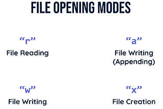 File Handling in C language