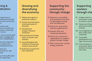 list of 22 ideas that were used in the workshops in four categories: planning, diversifying the economy, supporting the community, supporting workers.