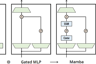 State Space Models For Sequence Modeling