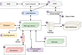 Learning Development, Let Me Help You…