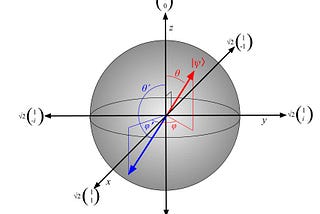 Visualizing Quantum Logic Gates (Part 1)