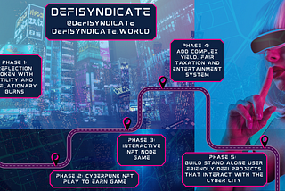 What is DefiSyndicate?