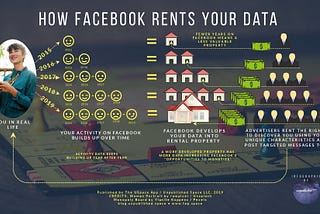 Facebook Rents You out like a Hotel Room