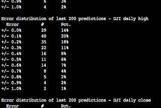 2019–11–20 Daily Stock Predictions