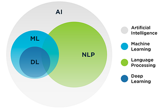 Introduction To Natural Language Processing