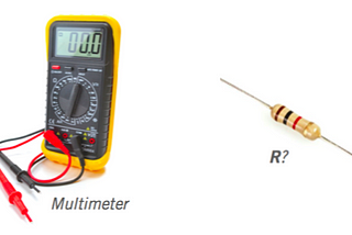 Least Squares, Recursive Least Squares, Kalman Filters, and Sensor Fusion