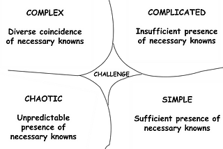 Self Help with Complexity