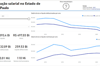 Lei de responsabilidade fiscal e vencimentos dos funcionários públicos do Estado de São Paulo — um…
