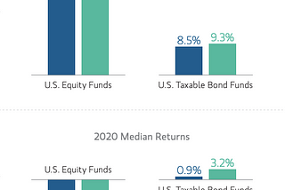 Why Are Sustainable Funds Doing So Well?