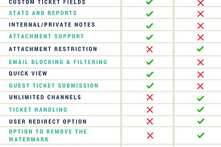 WSDesk vs Awesome Support : WordPress Support Plugins Compared