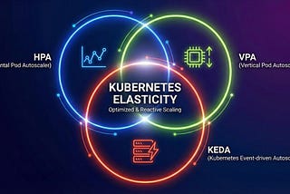 Art of Autoscaling in Kubernetes