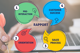 The 4 Stages of Building Rapport in the Sales Process