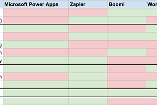 Building APIs for Low-Code Automation Tools