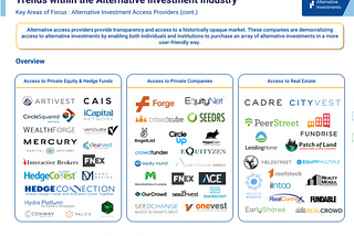 Fintech Partnerships and Acquisitions Strategies Are Transforming Asset Management