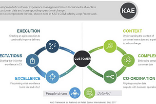 Mastering Customer Experience: A Comprehensive Guide