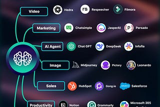 21 AI tools every team should know