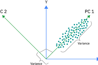 Machine Learning 101 P23: Feature Extraction