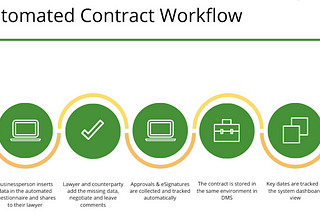 5 Reasons to Automate Contract Lifecycle Management