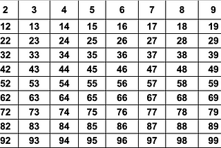 JavaScript & Binary Search