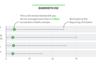 Quick Take — WSJ: “The Truth about Faster Internet. It’s Not Worth It”