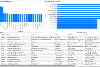 Try this workaround to Manage your Power BI Performance issues