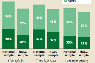 Why Do Students in Personalized Learning Programs Feel Less Positive About School?