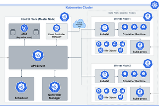 Constructing a Kubernetes Cluster spanning a Public Cloud VM and a Local VM: Part III
