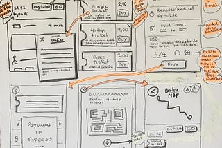 Design Thinking Exercise | Ironhack