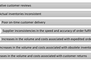 Counterfeit in E-commerce: Diagnosing and Solving