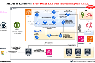 ⚙️ MLOps on Kubernetes: Event-Driven EKS Data Preprocessing with KEDA 🛠️