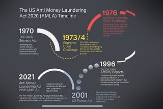 ABD Adalet Bakanlığının Binance ile yaptığı anlaşma neye işaret ediyor?