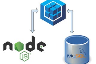 Sequelizer — mySql — nodejs