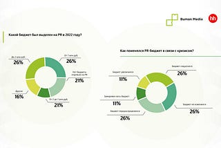 Трансформация на рынке коммуникаций: изменения уже идут, но далеки от завершения — исследование…