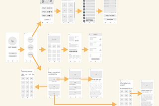 Wicked Problems: a Case Study about Food Sustainability