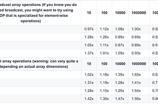 Lisp may not be the best language for Data Science, but what can we still learn from it?