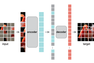 Must-Read Papers in Computer Vision for the 2020s *Updated*