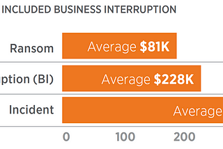 Cyber-insurance & direct banks